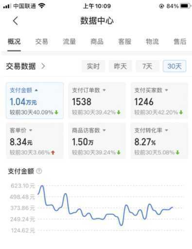 拼多多店铺虚拟项目,教科书式操作玩法,轻松月入1000+