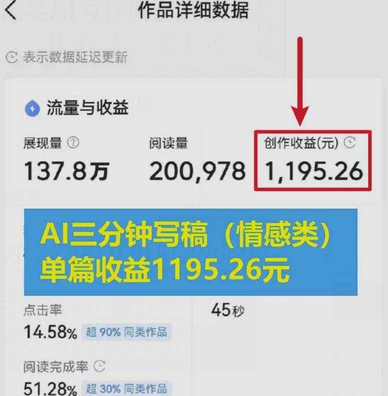 情感类AI写作底层逻辑,3分钟掌握变现技巧【揭秘】