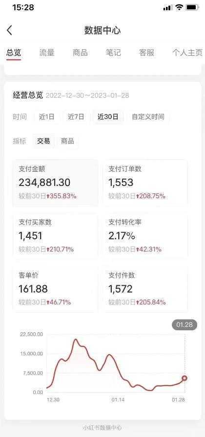 绅白不白·小红书无货源第五版,零投入起店,无脑图文精细化玩法