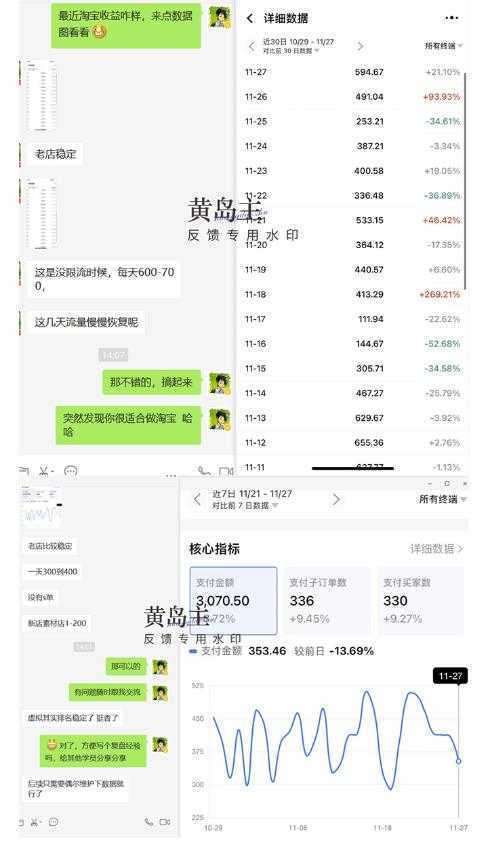 黄岛主《淘宝蓝海虚拟项目陪跑训练营6.0》每天纯利润200到1000+纯实战课