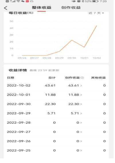 头条神仙玩法秒过原创,全程手机无脑操作,单号一天几十