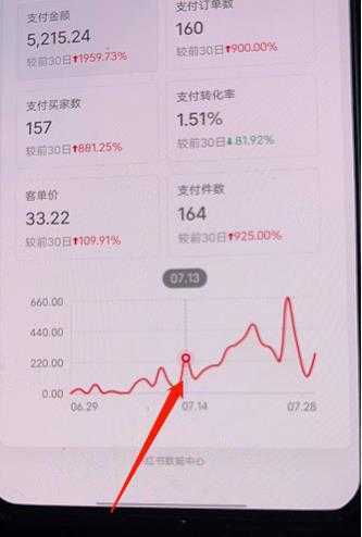 绅白不白小红书无货源第三版,零投入起店,无脑图文精细化玩法,单量上限低,利润大