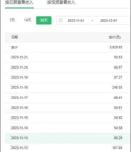 选对赛道赚大钱,视频搬运冷门平台,日入500+的保姆级教程