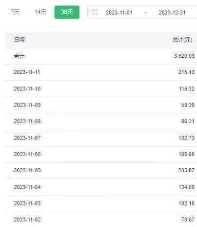 选对赛道赚大钱,视频搬运冷门平台,日入500+的保姆级教程