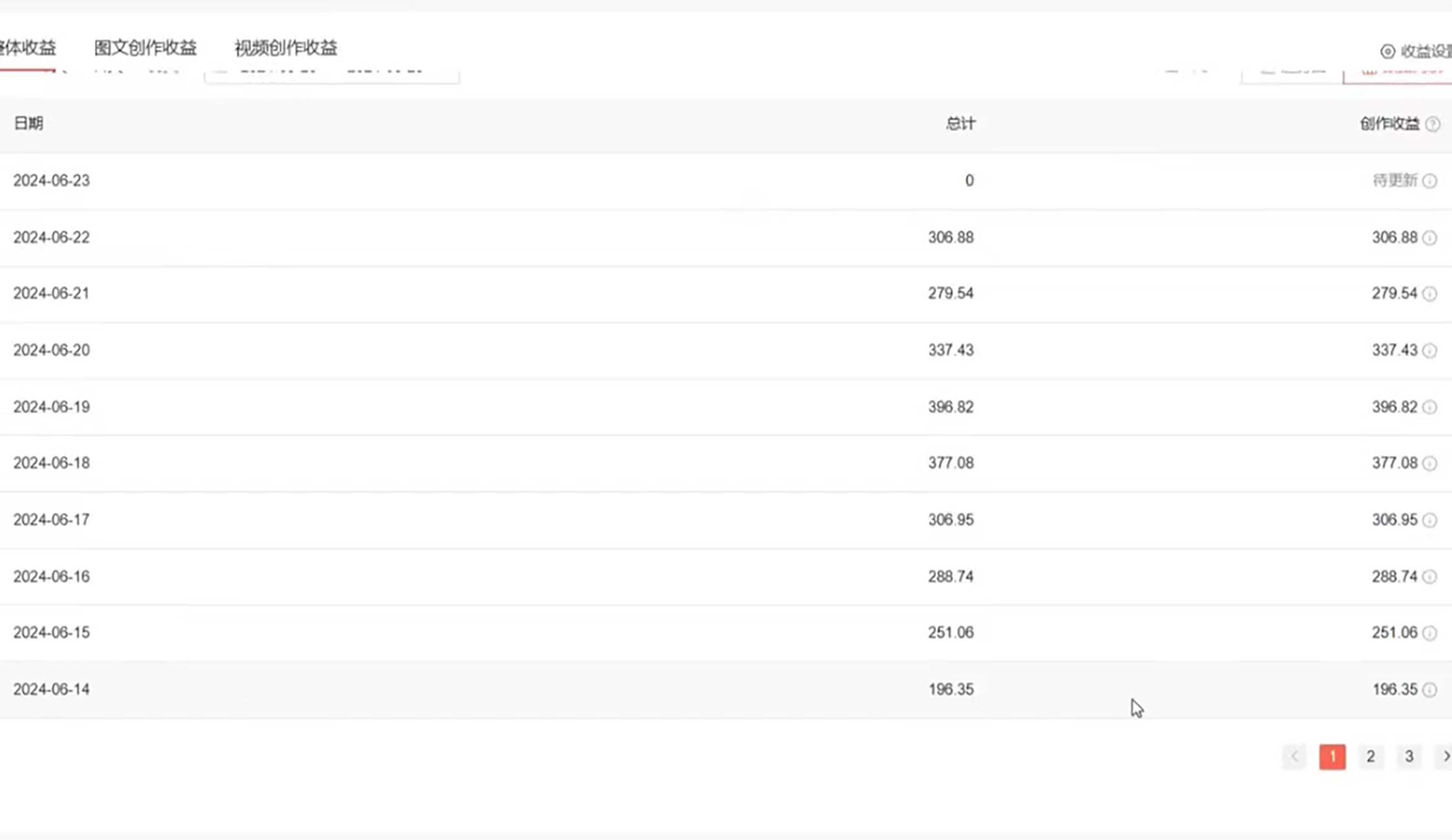 全网短视频暴力撸金赛道,日入1000+!原创玩法,长期稳定