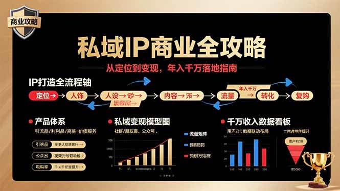 私域IP商业全攻略,从定位到变现,年入千万落地指南