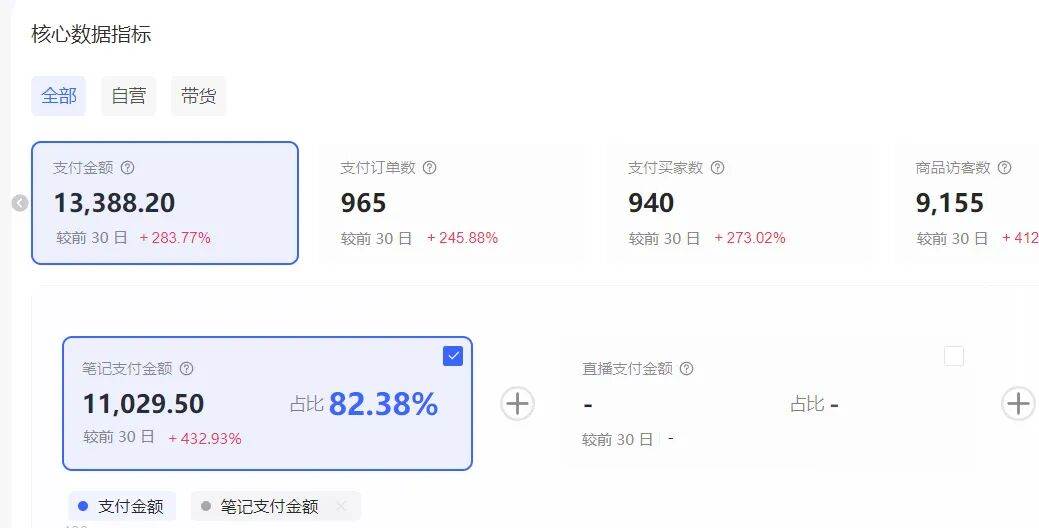小红书虚拟矩阵:软件批量发笔记,单店100款,3个店同时操作
