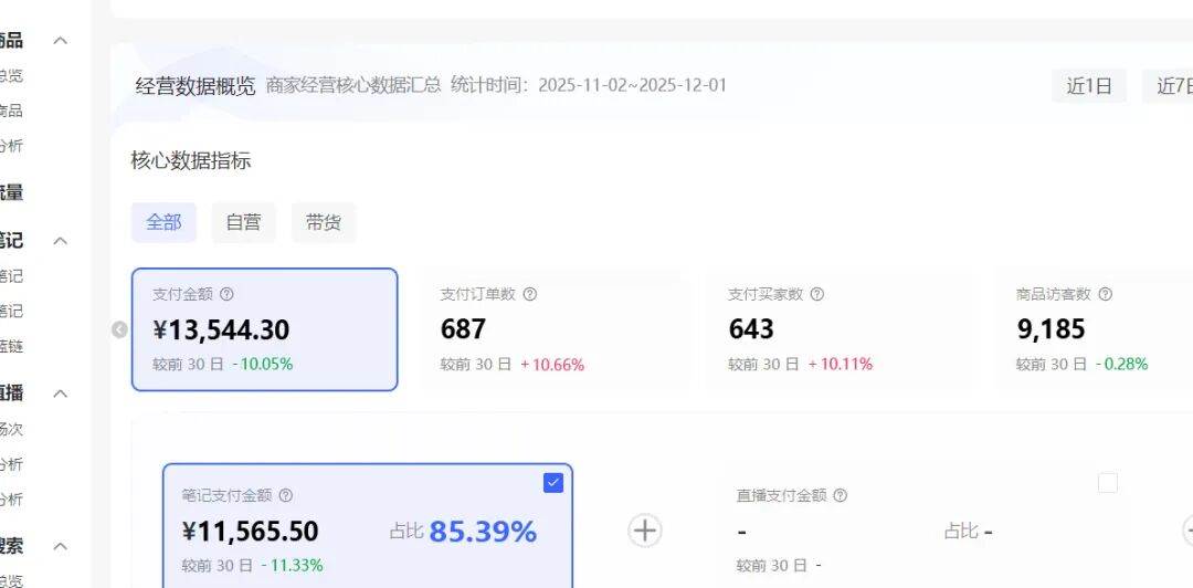 小红书虚拟矩阵:软件批量发笔记,单店100款,3个店同时操作