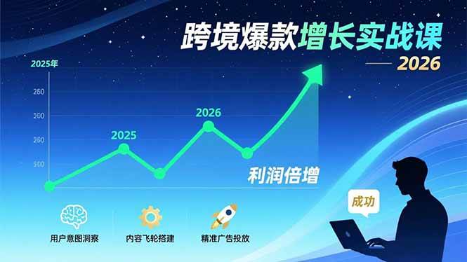跨境爆款增长实战课,教授用户意图洞察、内容飞轮搭建、精准广告投放,助力卖家2026年利润倍增