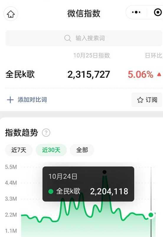 抖音全民K歌直播不露脸玩法，29.9挂小程序卖课月入10万