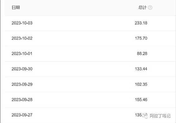 AI爆文傻瓜式操作保姆级教程，手机或电脑可操作，一天几十上百！