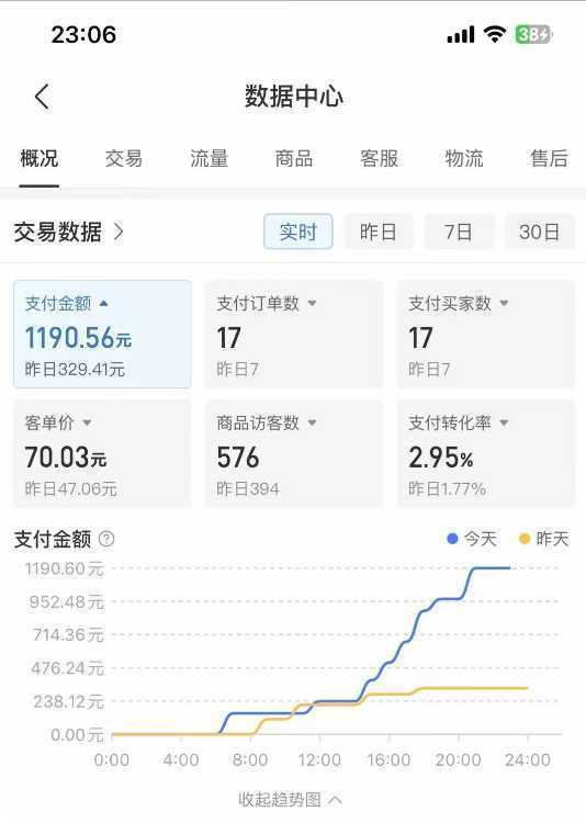 拼多多虚拟U盘项目，保姆级拆解，可多店操作，一天1000左右！