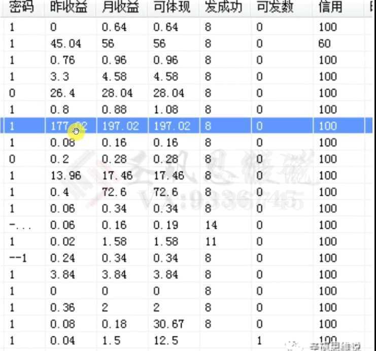 十万个富翁修炼宝典之14.AI图文掘金，号称一天能赚3000+？