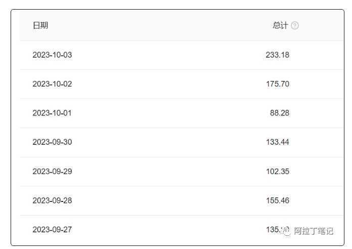 阿拉丁·AI爆文傻瓜式操作保姆级教程，手机可操作，电脑操作更佳，一天几十上百【付费文章】