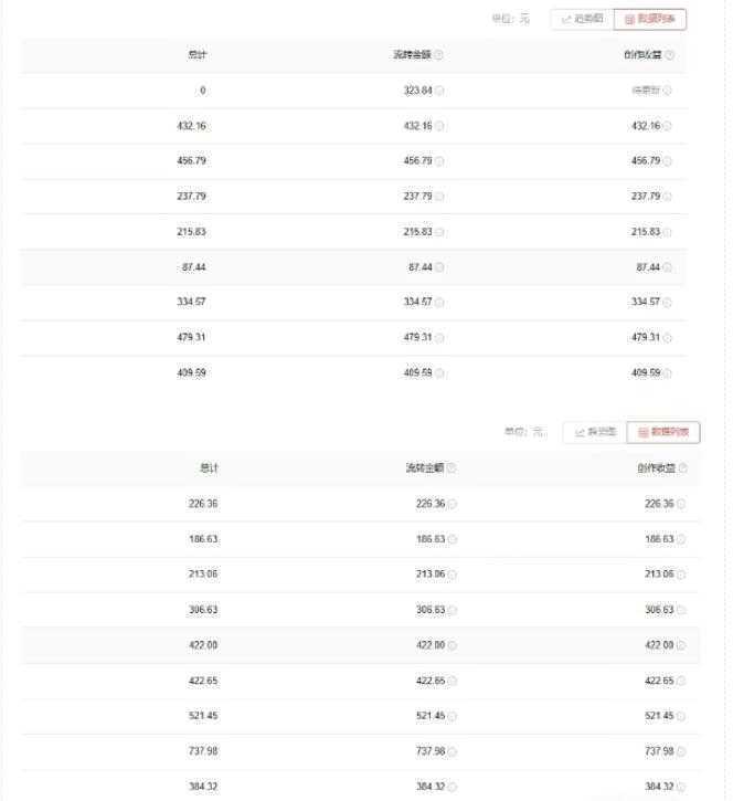 爱奇艺中视频玩法，不用担心版权问题