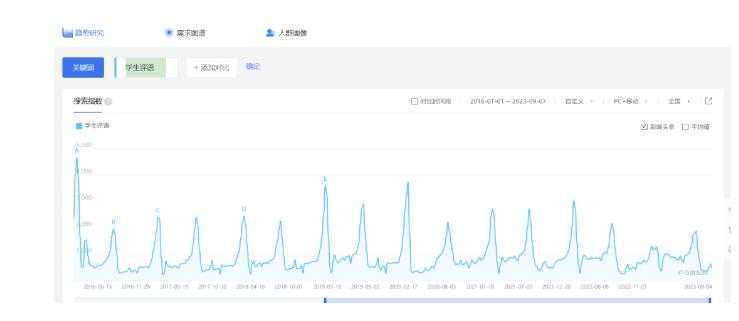 副业拆解：小红书学期评语资料变现项目，视频版一条龙实操玩法分享给你