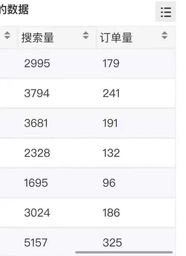 小说推文掘金，0成本，轻松月入5W，小白也能轻松掌握！【揭秘】