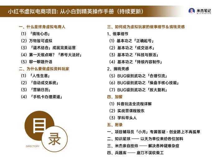米杰虚拟电商训练营2.0，千万市场！虚拟电商重现江湖，项目玩法大公开【详细教程】