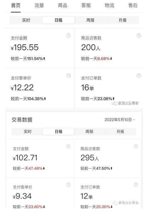 黄岛主拼多多虚拟项目陪跑训练营1.0，单店每天100-200收益，独家选品思路和运营