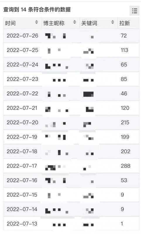 【高端精品】外面收费6880的小说推文拉新项目，个人工作室可批量做