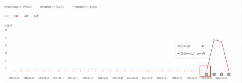 2022抖音中视频暴力薅羊毛白嫖项目：新号每天20块，老号几天几百块，可多号