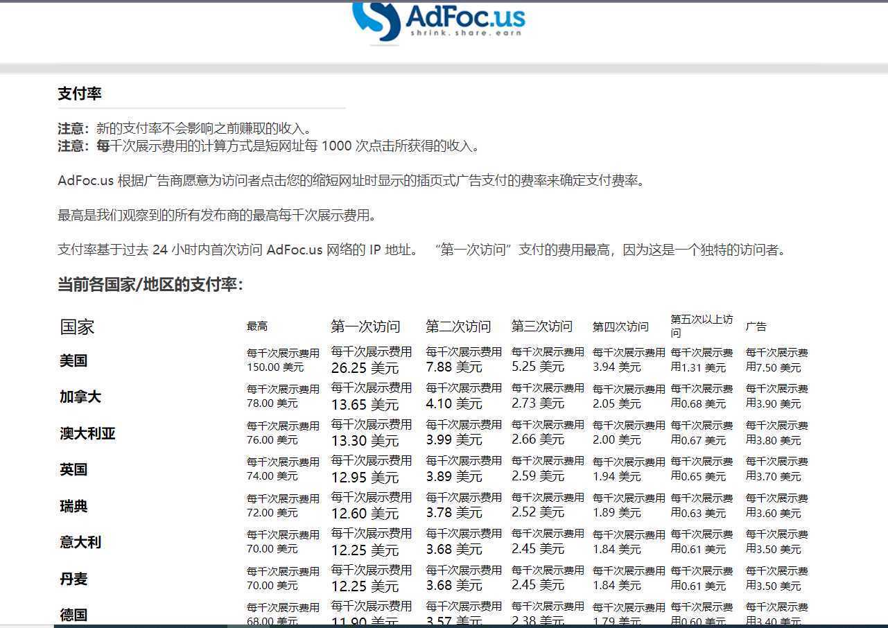 adFoc撸美金项目价值8900，单日收入30美金+工作室可批量搞+脚本已经破解