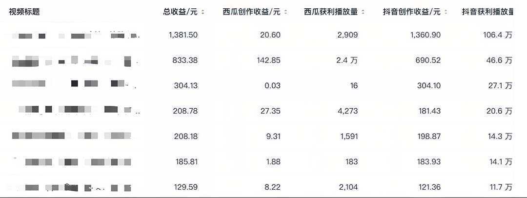 中视频撸收益科技搬运进阶版，深度去重搬运，找对方法小白日入300+