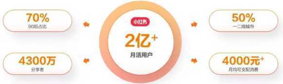 小红书颜值打分，无门槛，一天玩两小时日入300+