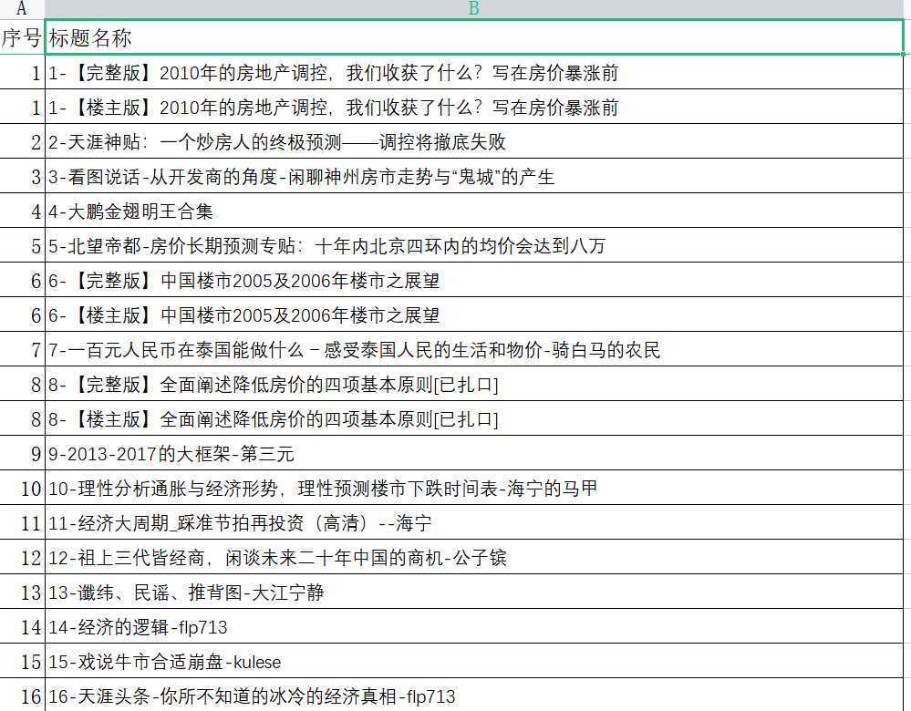 天涯论坛神帖引流变现虚拟项目，一条龙实操玩法分享给你