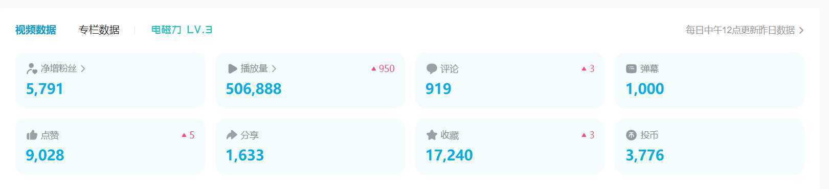 B站日引50+流量，实战已引流5000+变现20万，超级实操课程