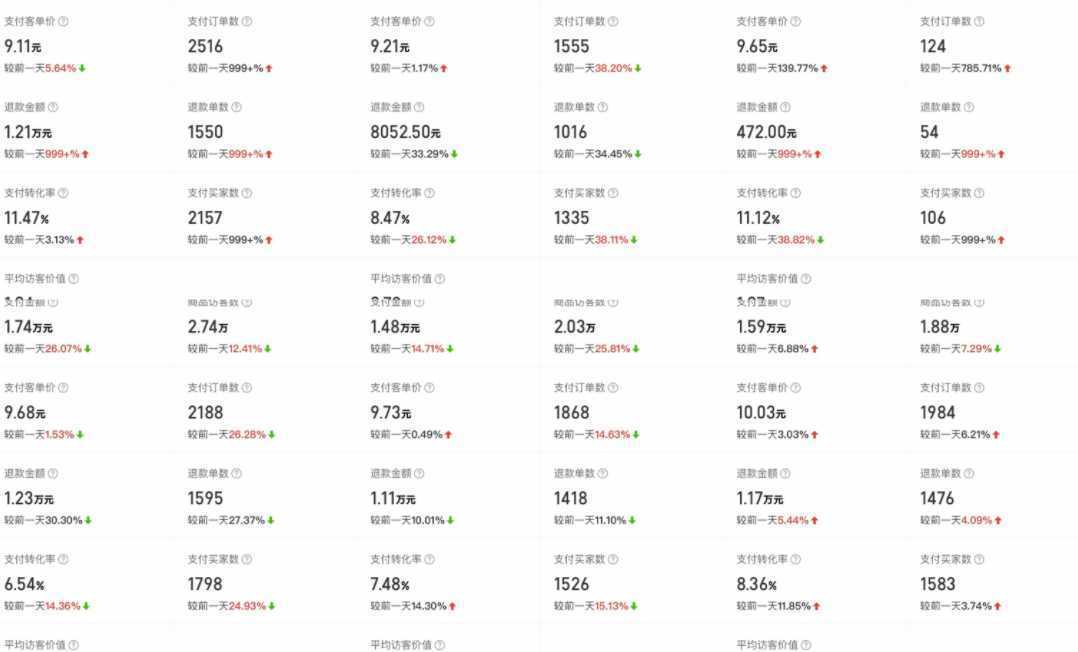 外面卖2980的拼多多原神虚拟帐号项目：卖原神游戏号5天赚了2万