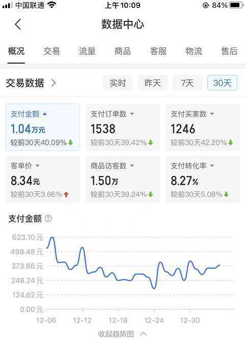 某付费文章《月入1W+纯利！拼多多虚拟项目大解析 堪称教科书经典操作玩法》