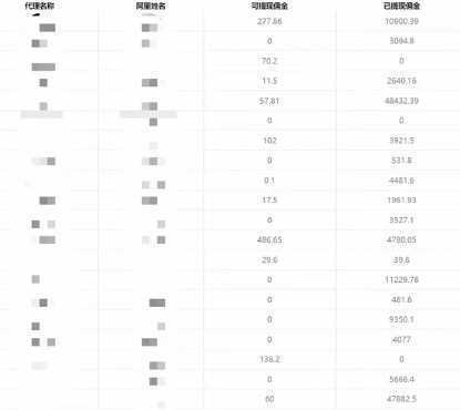 一单收益200+拆解外面卖3980手机号卡推广项目