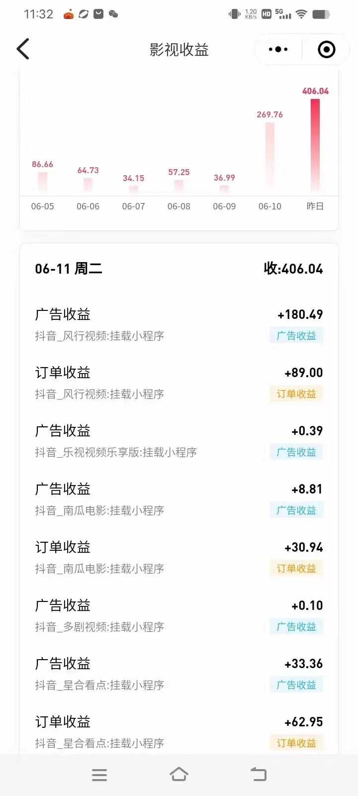 最新抖音视频搬运自动变现，日入500＋！每天两小时，有手就行