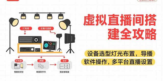 虚拟直播间搭建全攻略，设备选型灯光布置，导播软件操作，多平台直播设置