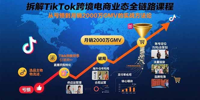 拆解TikTok跨境电商业态全链路课程：从亏损到月销2000万GMV的实战方法论