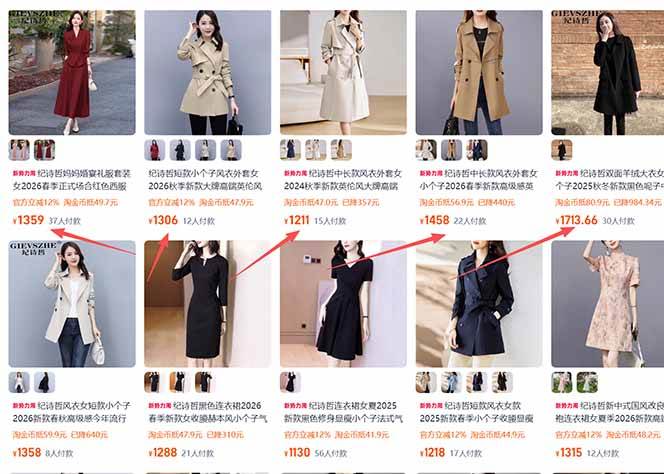 【超强副业】淘宝超高价女装项目：1单赚1000多，可工作室放大