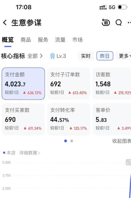 薅流虚拟电商实战课1.0：0成本AI流程化操作，淘宝闲鱼双店联动，低风险长期被动收益玩法