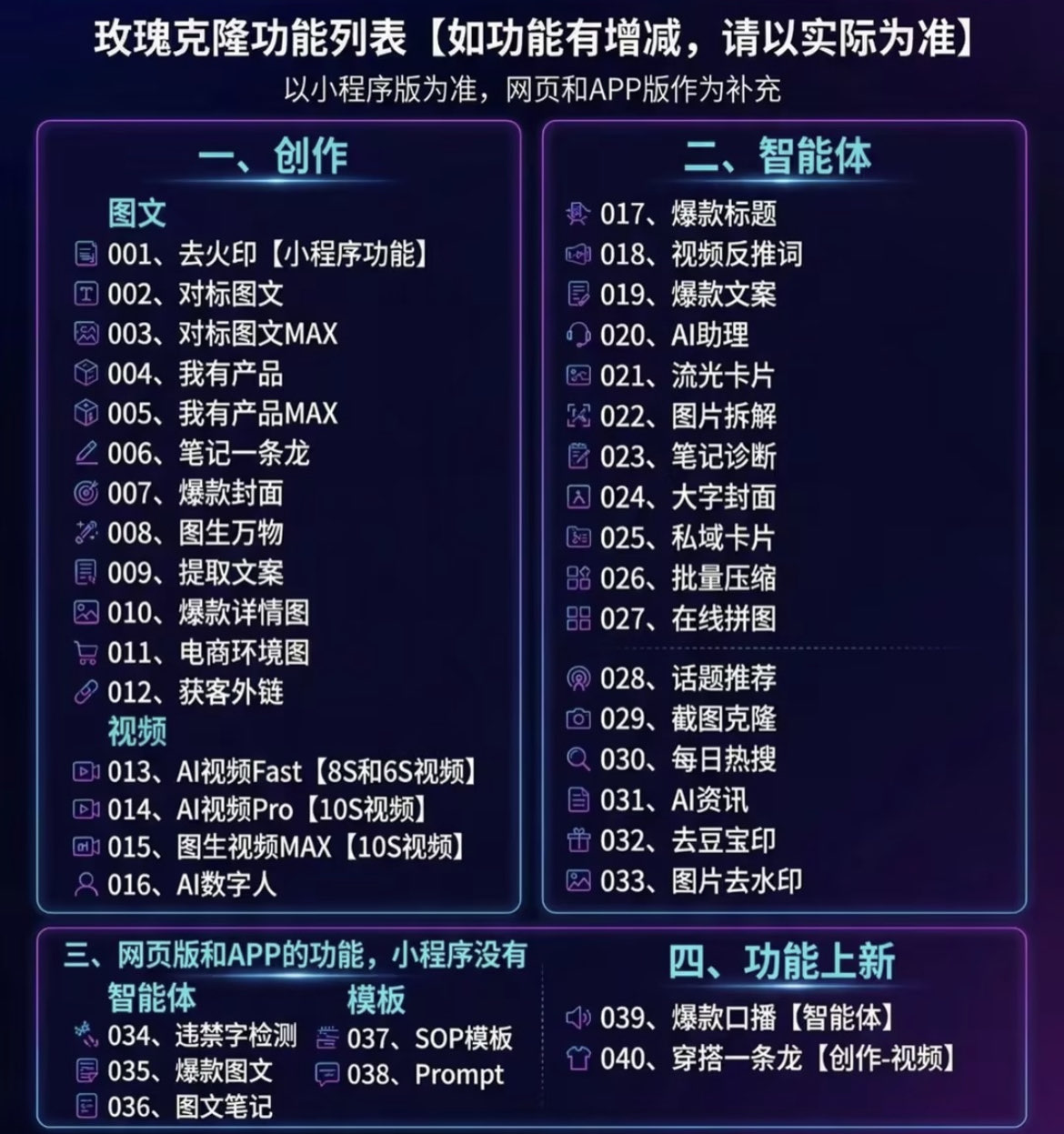 玫瑰克隆，一键爆款工具，ai智能体，自媒体神器，60多个功能教程