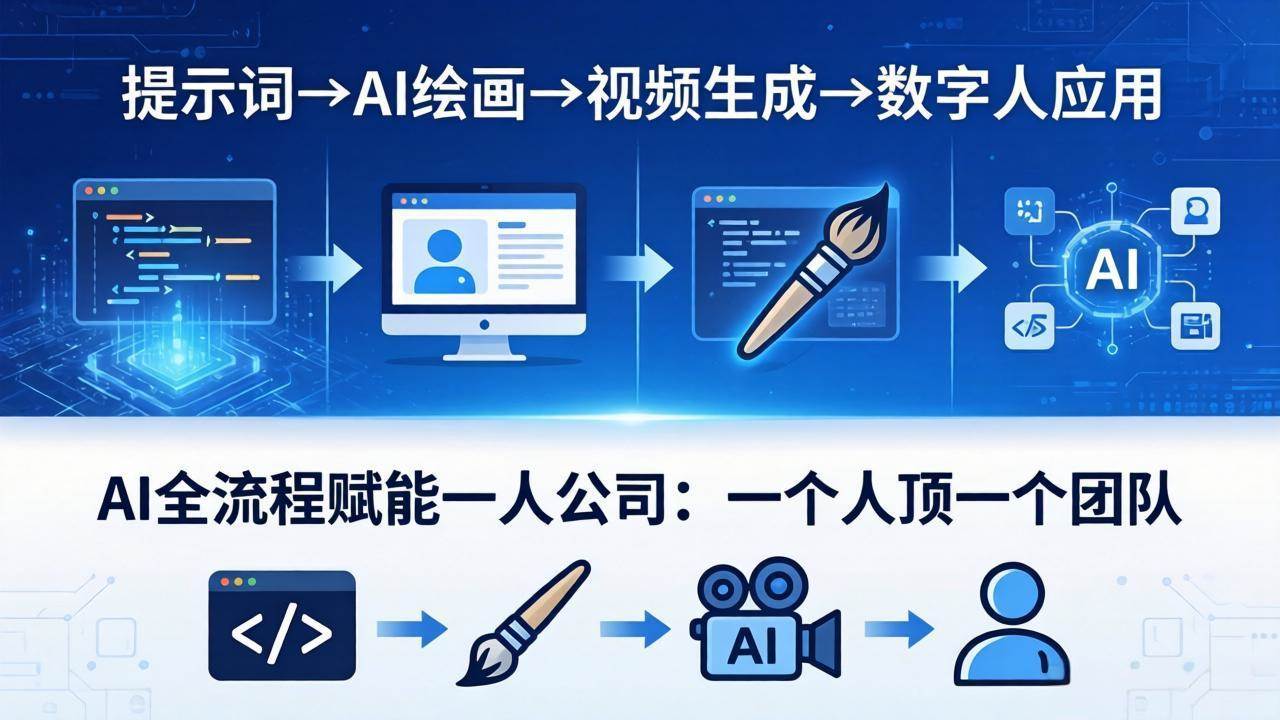 AI全流程赋能一人公司：提示词、绘画、视频、数字人、编程，一个人顶一个团队