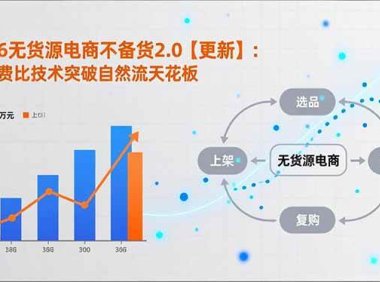 2026无货源电商不备货2.0【更新】：超低费比技术突破自然流天花板，单店月利润1-3万元